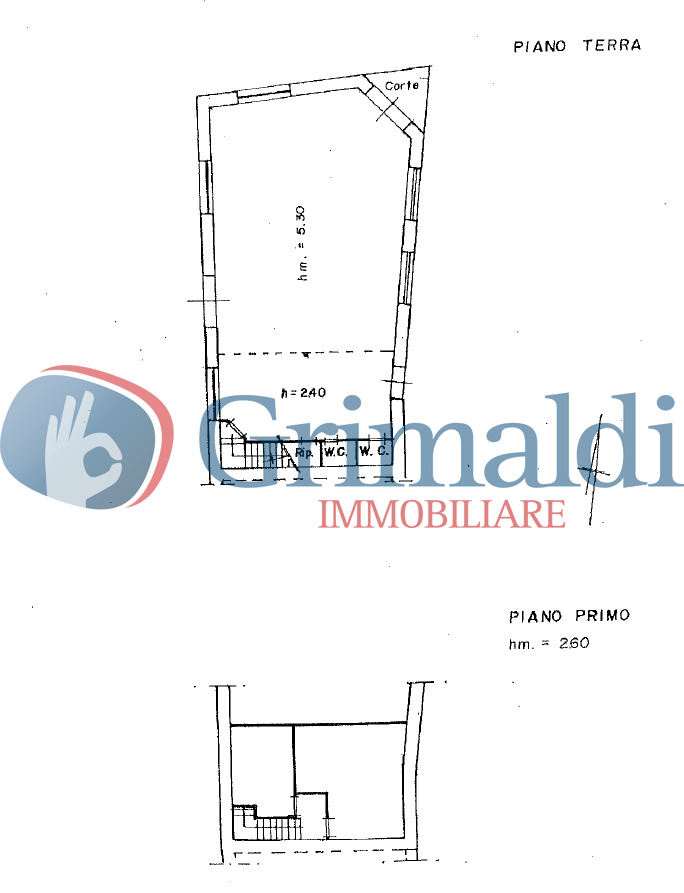 planimetria