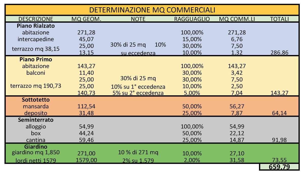 Calcolo Mq Comm.li.jpg