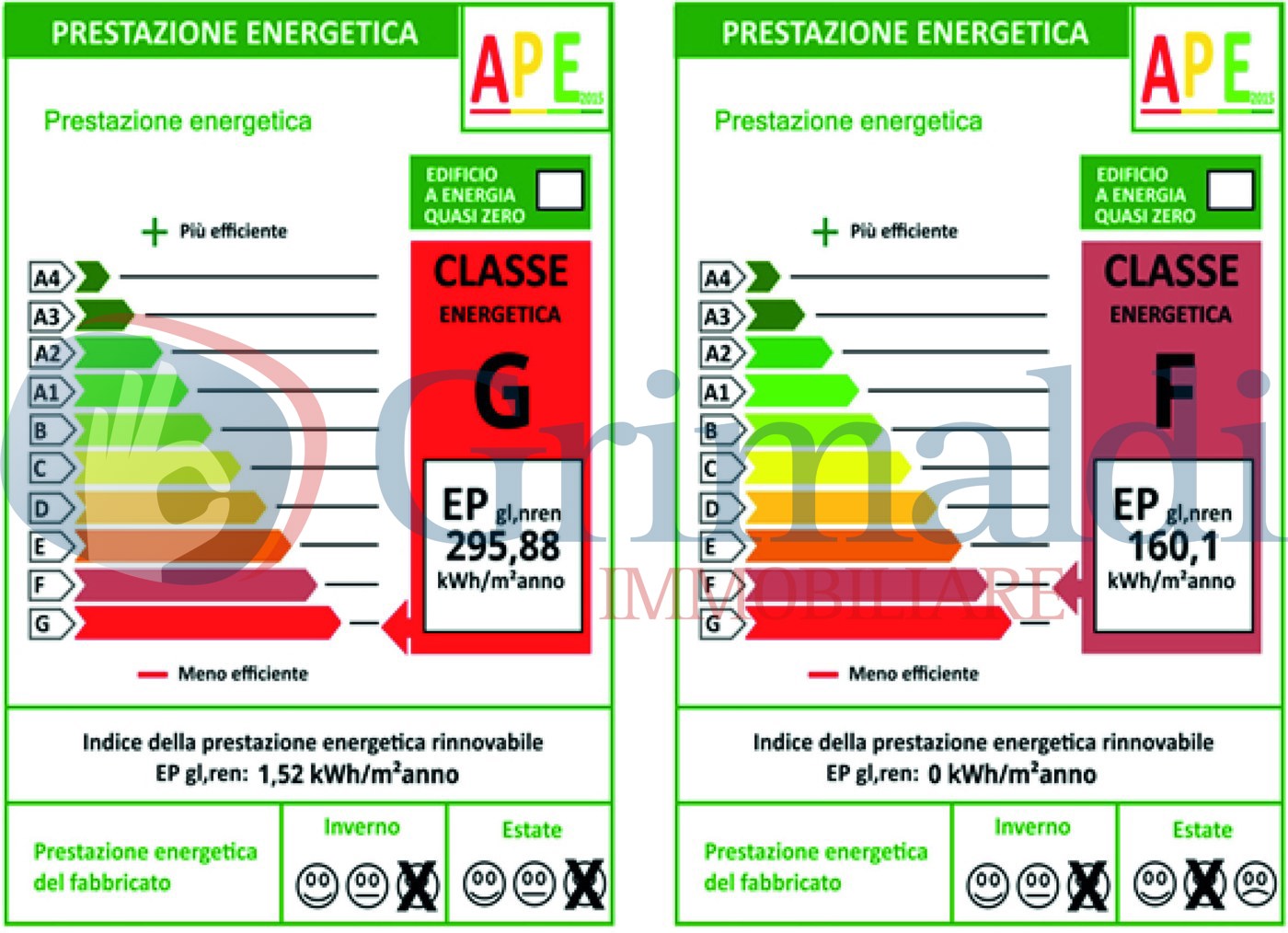 Vendita immobile Padova